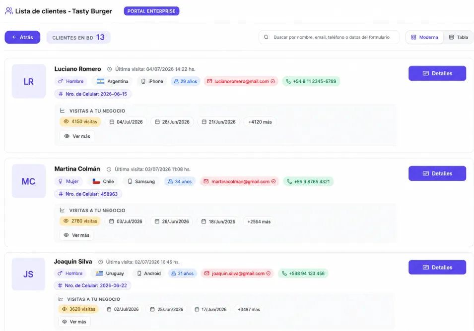 Lista de clientes del panel de control