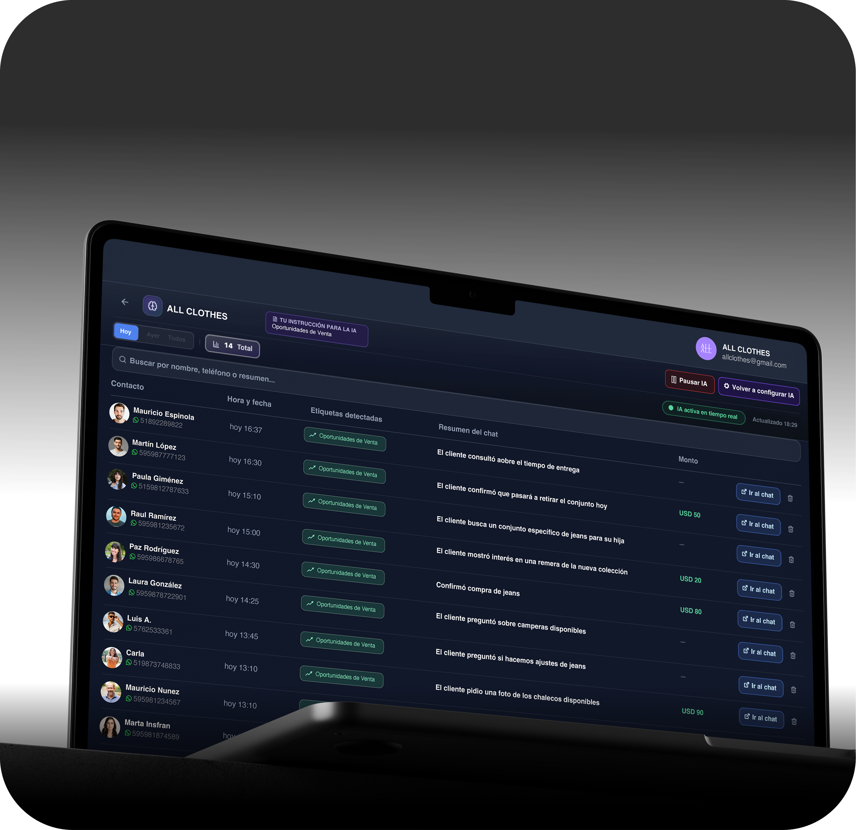 Dashboard de Analíticas