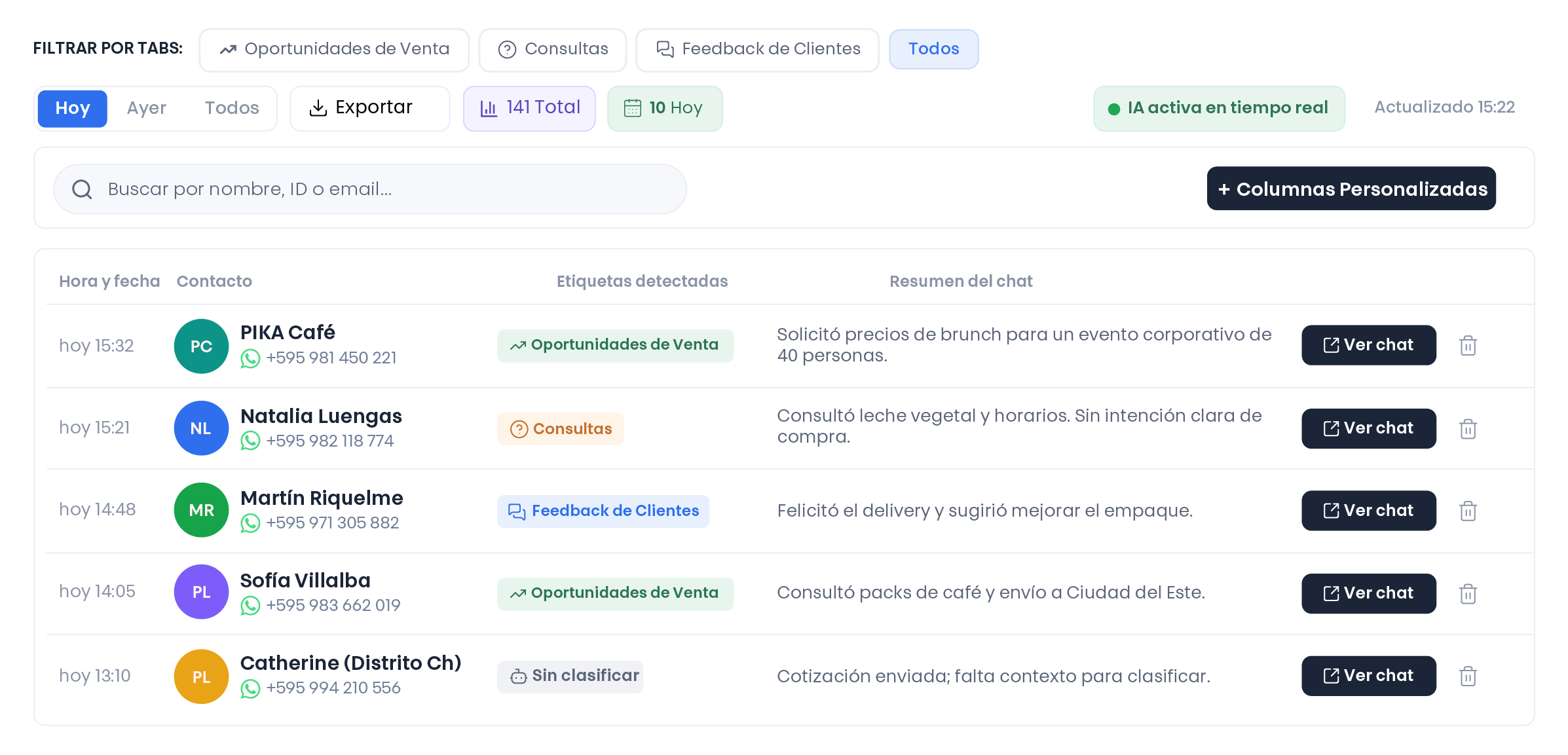 Clasificador IA de conversaciones de WhatsApp en Fiweex Chats