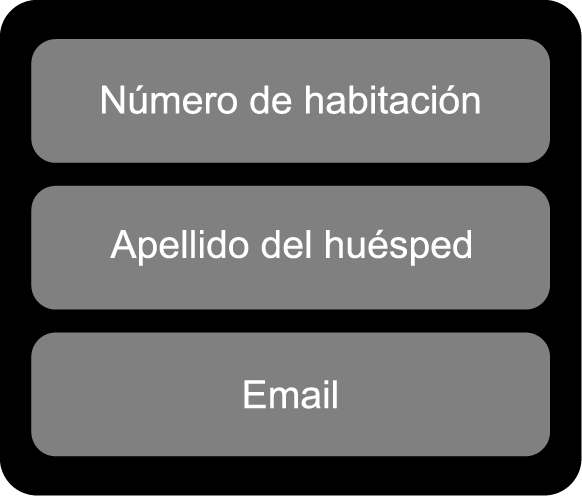 Campos de acceso del portal WiFi